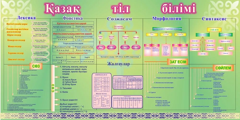 Стенд казахского языка. Стенды для кабинета казахского языка. Стенды для кабинета казахского школе. Название стенда на казахском языке.