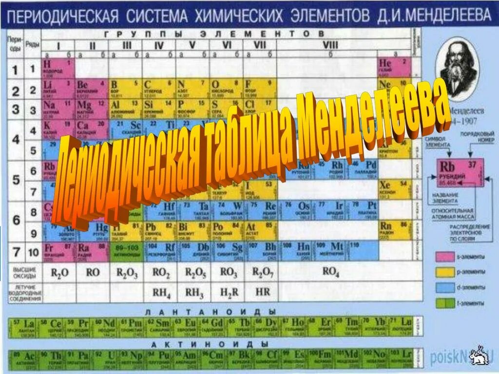Пятая группа периодической системы менделеева. Таблица менделеева. металлы в таблице менделеева. тяжелые металлы в таблице менделеева. таблица менделеева легкие и тяжелые металлы.
