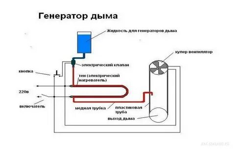 Устройство дым
