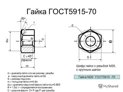 Размеры гайки м