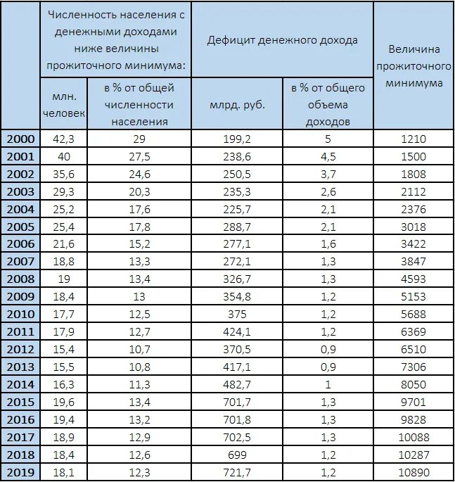 Зарплата по отрасли 2021. Средняя заработная плата в Москве по отраслям в 2021 году. Росреестр средняя заработная плата по отраслям 2021. Средняя ЗП Номинальная по Тамбовской области 15151 17449. Зарплаты по отрасли по оквэд