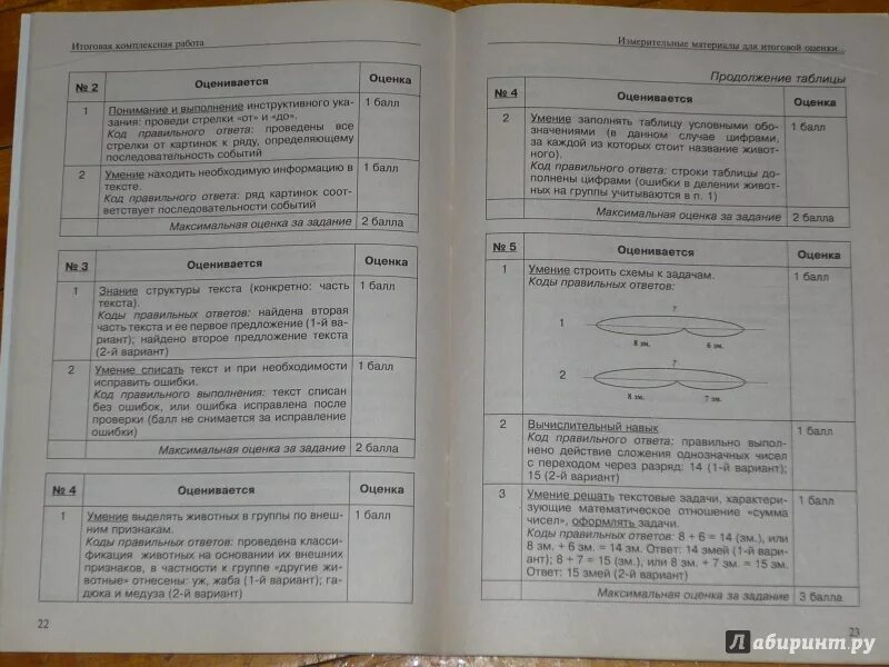 Работа с текстом 1 класс итоговая. Ответы на комплексную работу. Итоговые комплексные работы итоговая аттестация. Анализ комплексной работы 1 класс.