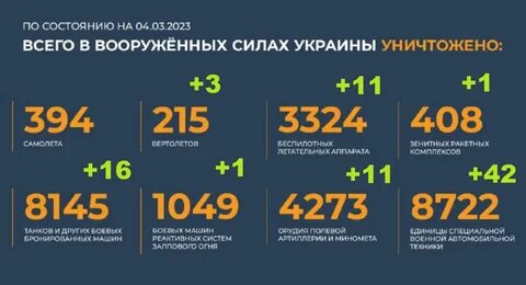 12 3 2023 дата