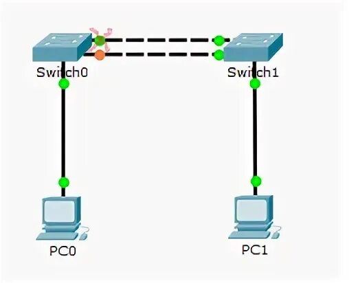 Spanning Tree Protocol Cisco. P2p link Cisco STP.