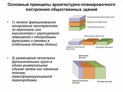 Принципы общественного пространства