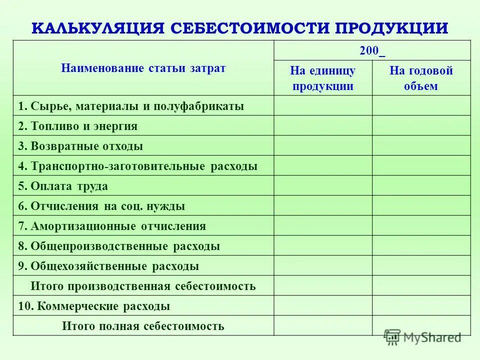 Статьи калькуляции это