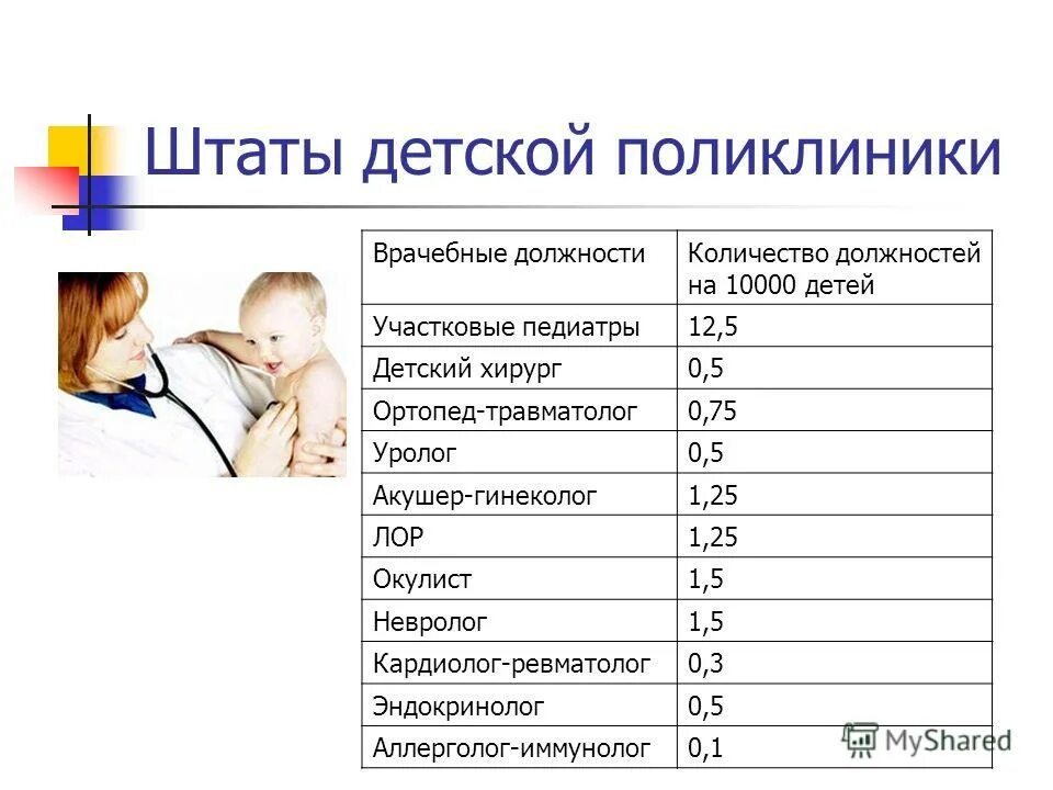 Чем отличается педиатр от участкового педиатра. Штаты детской поликлиники. устройство детской поликлиники. норма приема участкового педиатра в день. медицинская документация участкового педиатра.