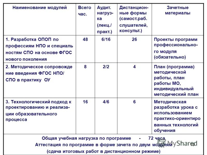 Модули программы. Название модулей программы. Название модулей программы. Название модулей программы. Название модуля.