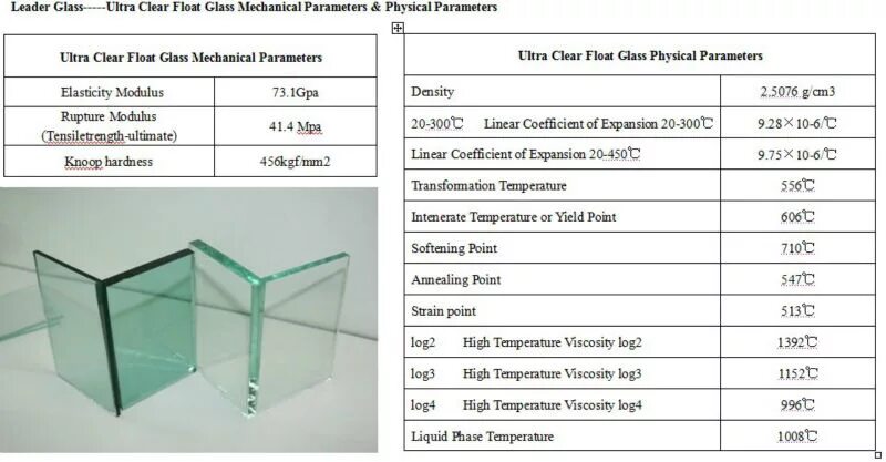 Стекло Float Ultra Clear 4мм. Стекло Float Ultra Clear 4мм buklash. Стекло триплекс 10.10.2 нагрузки. Стекло Guardian extraclear 6 мм..