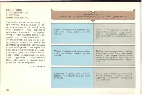 Распад колониальной системы формирование мирового социалистического лагеря