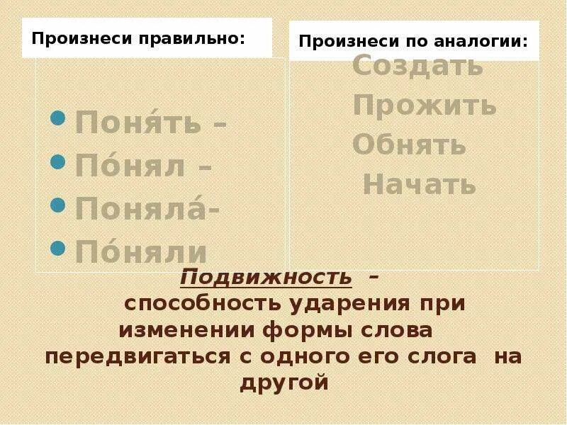 Как правильно поставить ударение в слове понял