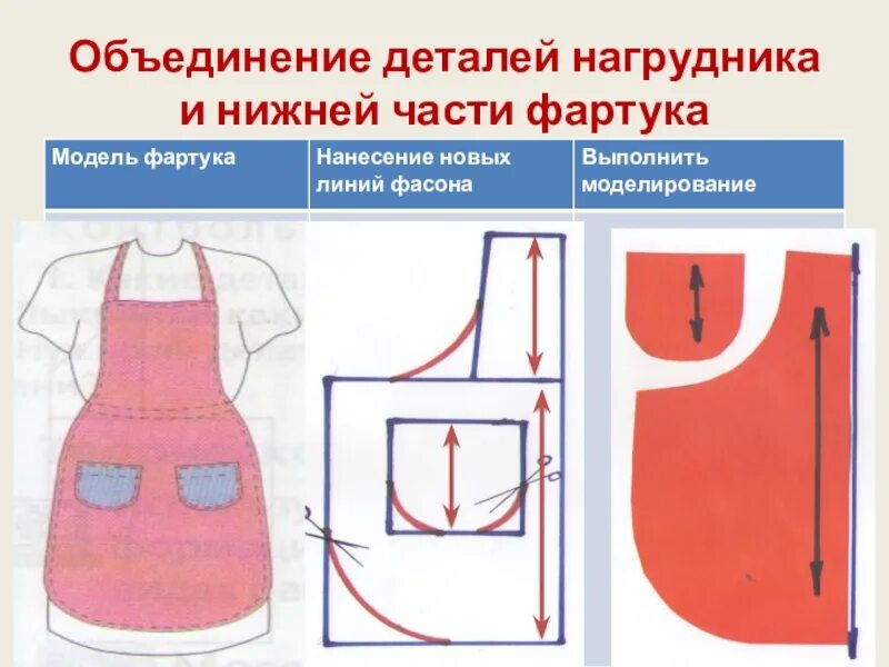 Моделирование фартукафартука. Моделирование фартука с нагрудником. Художественное моделирование фартука. Технология моделирования фартука. Проект по технологии тема фартук