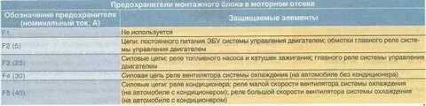 Предохранители альмера g15