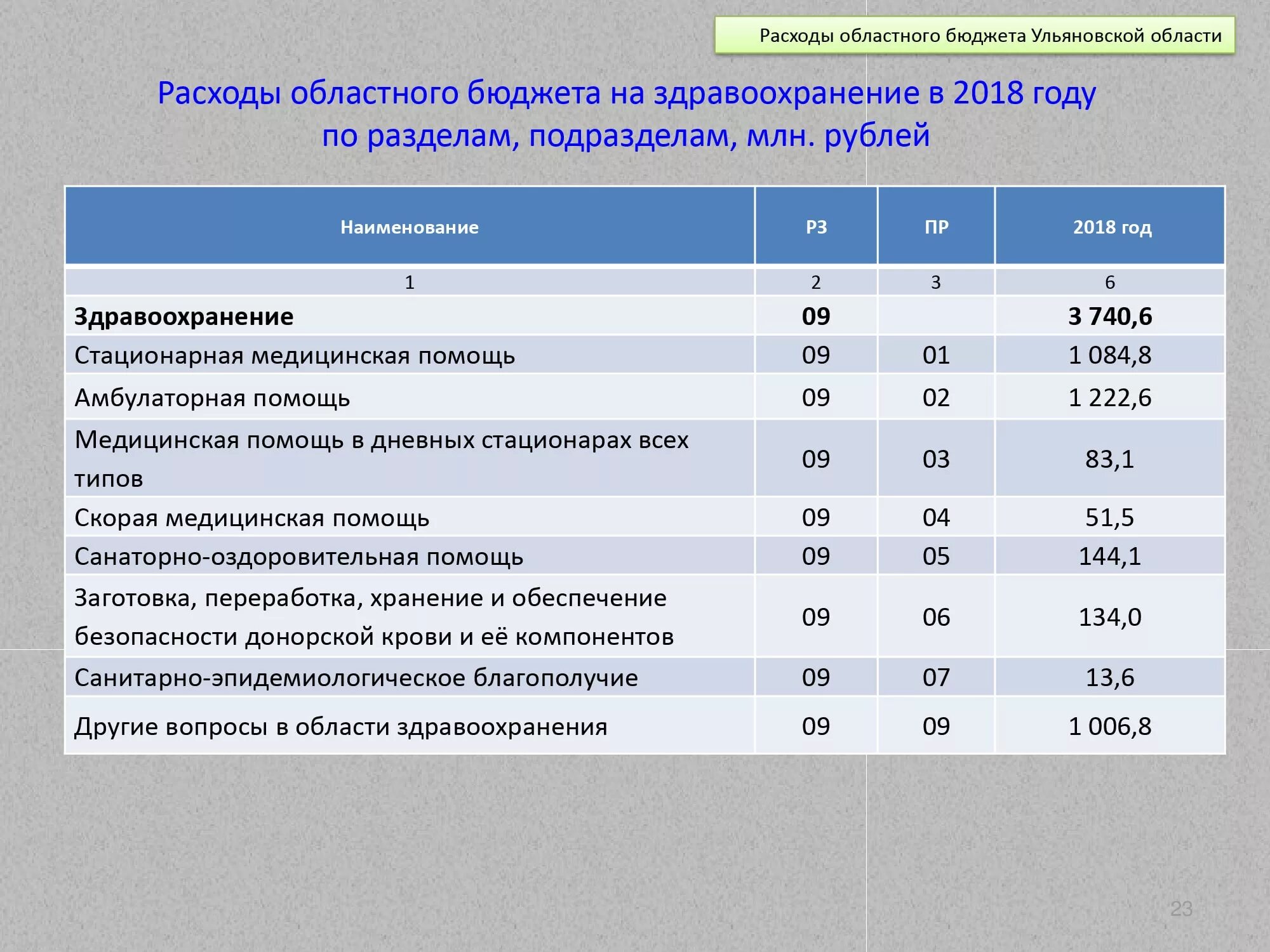 Утверждение отчета об исполнении бюджета. Закон об исполнении областного бюджета. Составление проекта бюджета рассмотрение проекта бюджета. Инструменты долговой политики. Закон об исполнении областного бюджета.