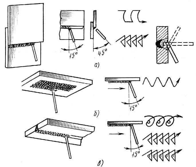 Электроды для вертикальной сварки. Сварка электродом вертикальный и потолочный шов. Горизонтальный шов сварка электродом. Как варить горизонтальный шов дуговой сваркой. Горизонтальный шов сварка электродом 3 мм.