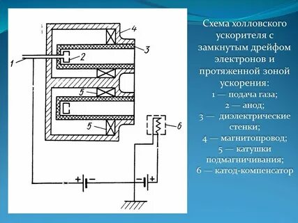Время рабочего импульса ускорителя электронов равно 1