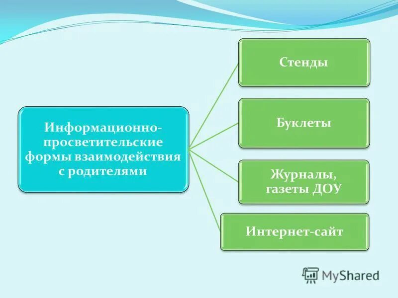 Родительские чтения как форма работы с родителями. Формы просветительской работы. Формы просветительской работы психолога. Родительские чтения как форма работы с родителями. Просветительские формы работы с родителями.