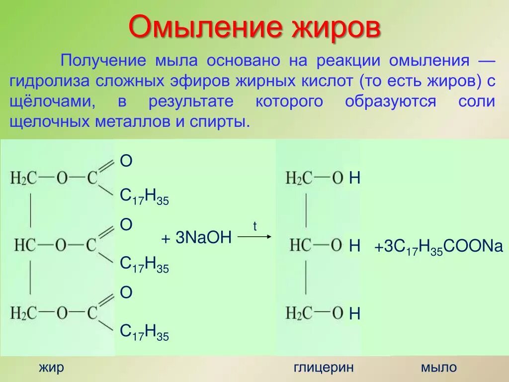 Щелочной гидролиз жира c15h31. Уравнение реакции омыления жира раствором щёлочи. Реакция омыления жиров формула. Химическая реакция процесса омыления жиров. Сода гидролиз