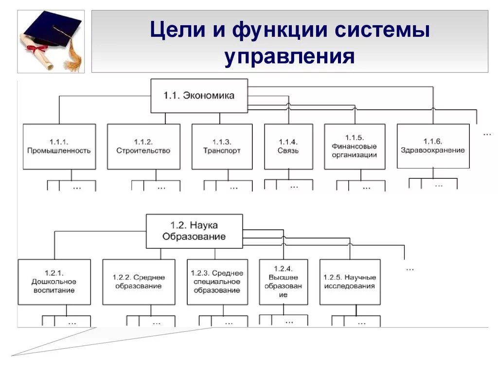 Функции системы управления. Функции целей в системе управления организацией. Функции системы интернет магазина. Функционал системы на сайте. Функционированием системы называют