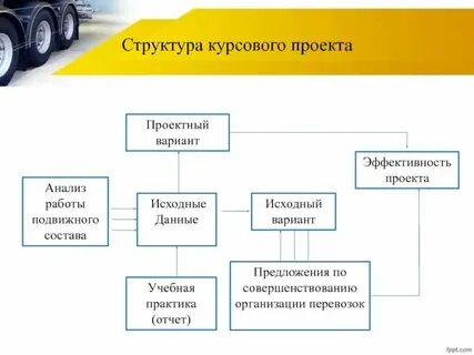 Система подвижного состава