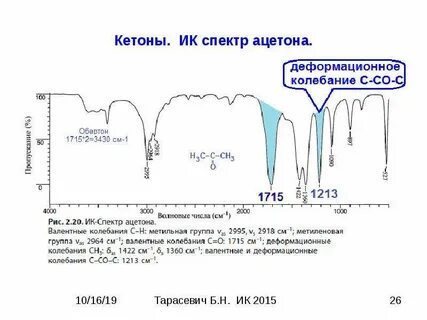 Ик описание