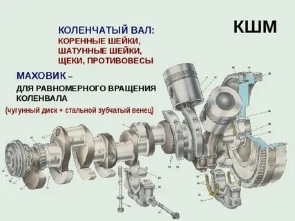Коленчатый вал радиусом 2 см делает