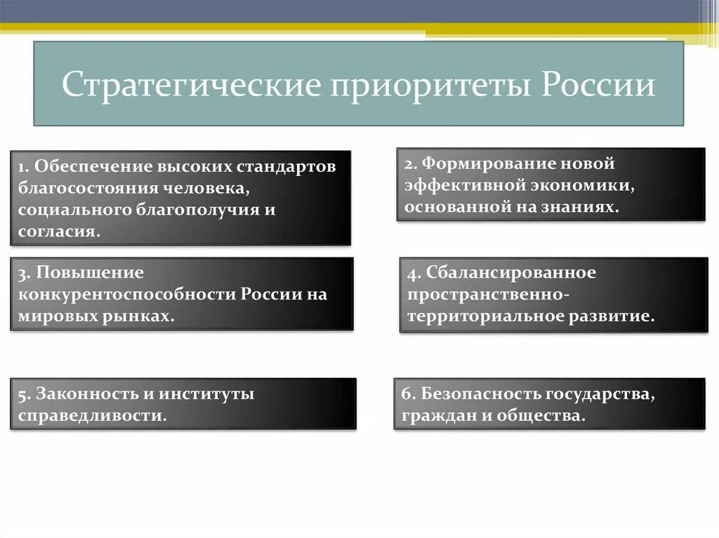 Приоритеты стратегии. Приоритеты развития экономики России. Стратегические приоритеты РФ. Экономические приоритеты России.