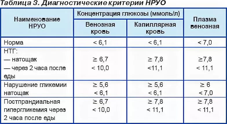 2 часа после еды. Уровень Глюкозы в крови после еды через 2 часа. Сахар в крови через два часа после еды норма. Сахар в крови после еды через 2 часа норма. Сахар в крови после еды через 2.