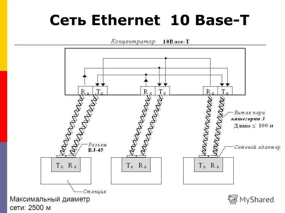 Технологии сети ethernet