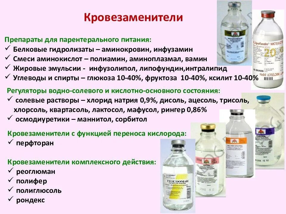 Растворы микроэлементов. Препараты для парентерального питания белки. препараты для парентерального питания растворы названия. белковые и жировые препараты для парентерального питания. для парентерального питания применяются препараты крови.