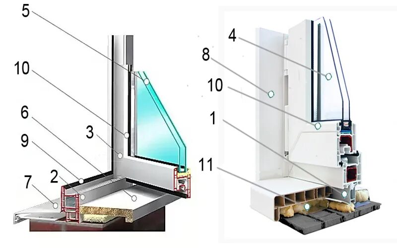 Подставочный профиль для пластиковых окон. Профиль стеклопакета на подставочном профиле. Рамочный профиль окон ПВХ Grain 70 мм и подставочный профиль. Крепление профилей пвх
