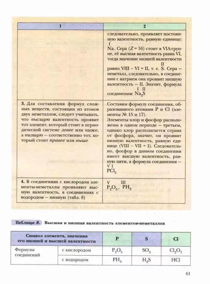 Химия 8 класс учебник Титова гара. Химия 8 класс учебник Кузнецова. Кузнецова Титова гара химия 8 класс учебник. Учебник по химии за 8 класс Кузнецова. Читать учебник химия 8 кузнецова