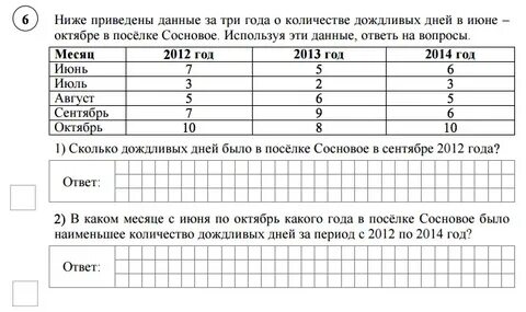 Приведены данные о количестве акций одной стоимости