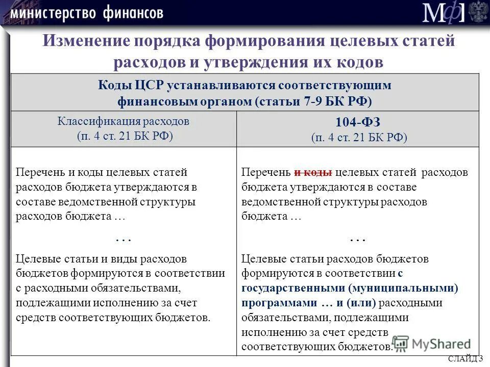 код целевой статьи расходов бюджета.