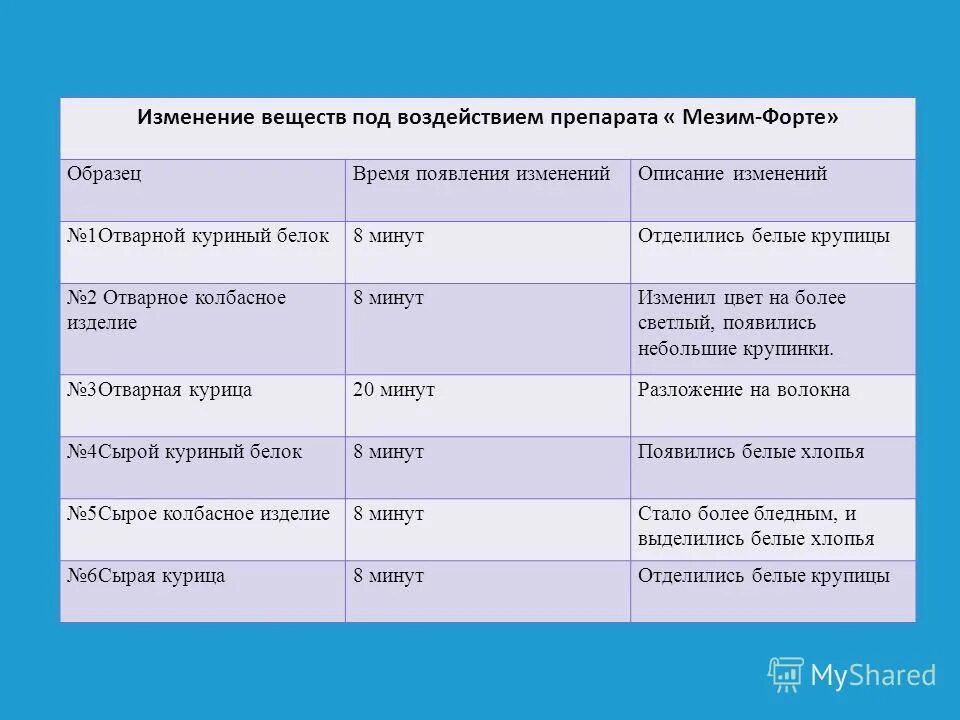 Изучение каталитической активности