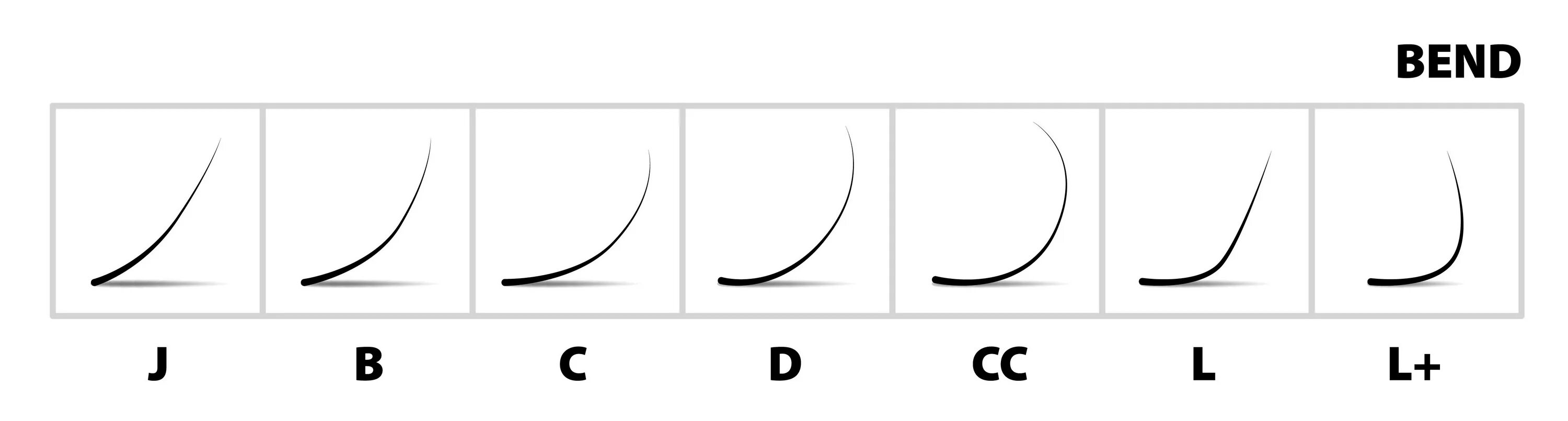 Изгиб 6 букв. Изгибы ресниц для наращивания 2д. Типы изгибов нарощенных ресниц. Толщина ресниц для наращивания 2д м изгиб. Таблица изгибов ресниц для наращивания Enigma.