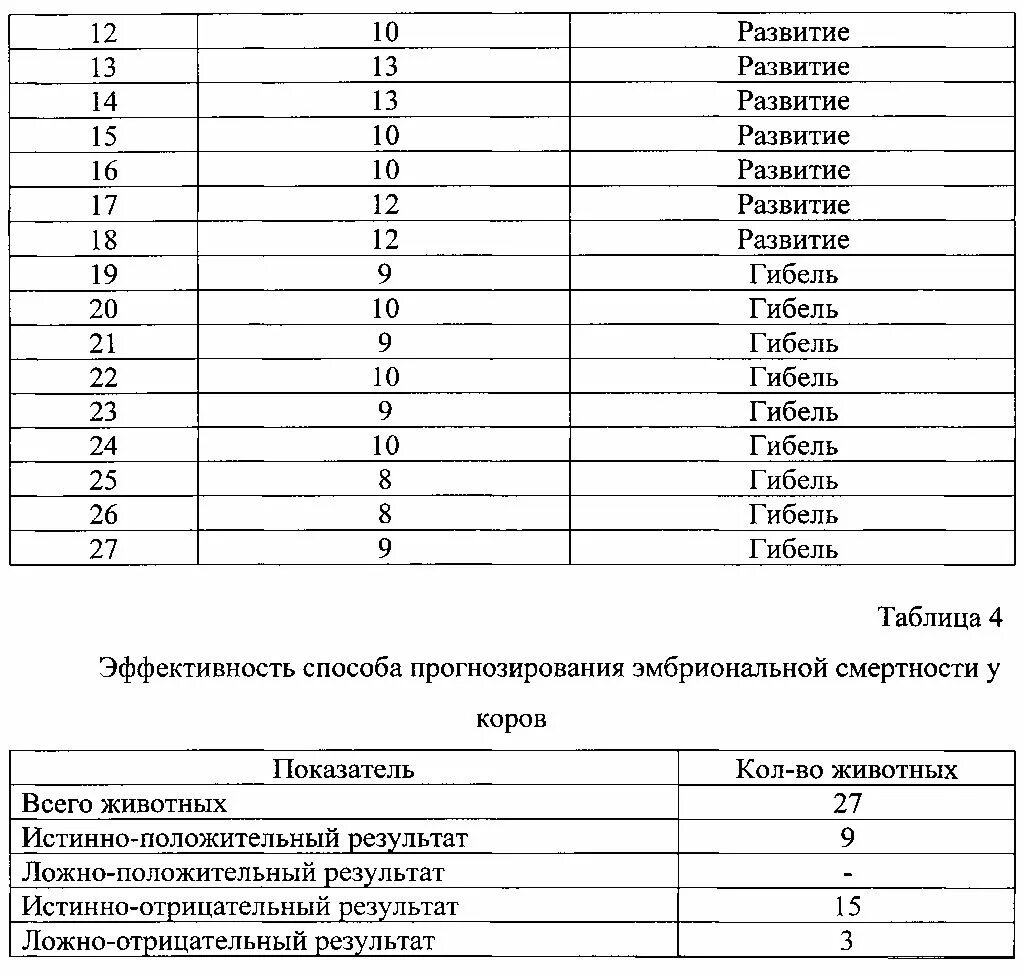 Желтое тело какие размеры. Размер желтого тела по неделям беременности таблица. Жёлтое тело нормы по дням при беременности. Нормы желтого тела при беременности по неделям. Таблица размера желтого тела при беременности.