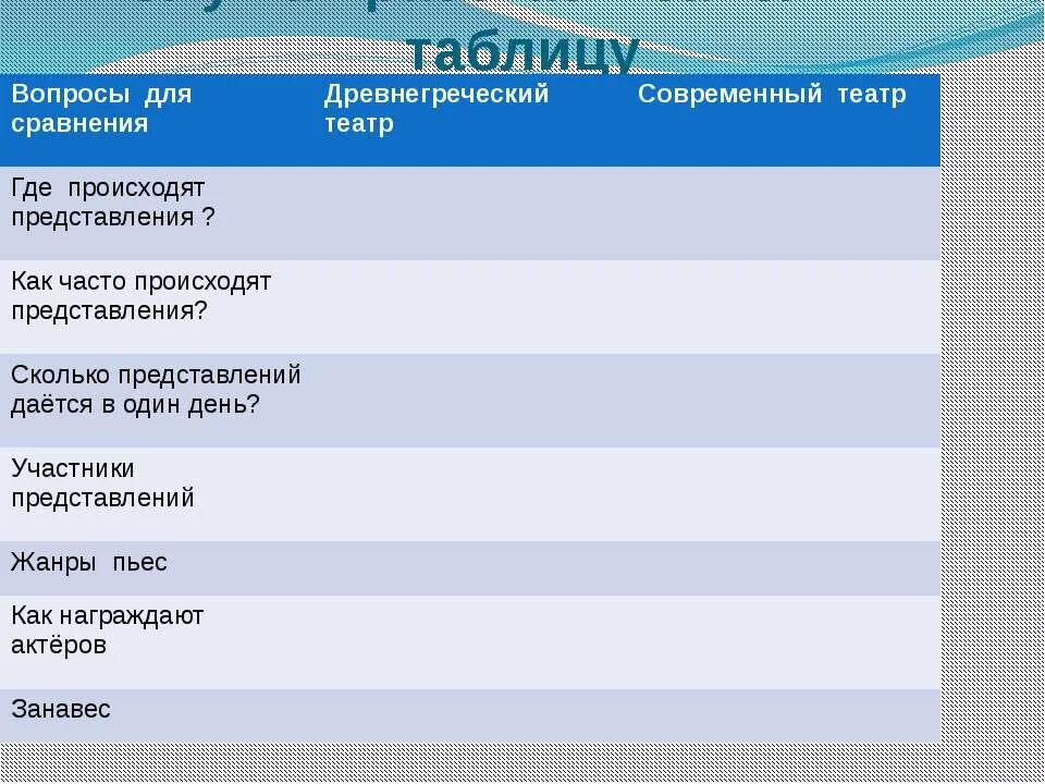 Сколько представлений в театре в день. Где происходят представления в современном театре. Вопросы для сравнения древнегреческий театр и современный театр. Театр в древней Греции таблица. Вопросы древнегреческий театр современный театр.