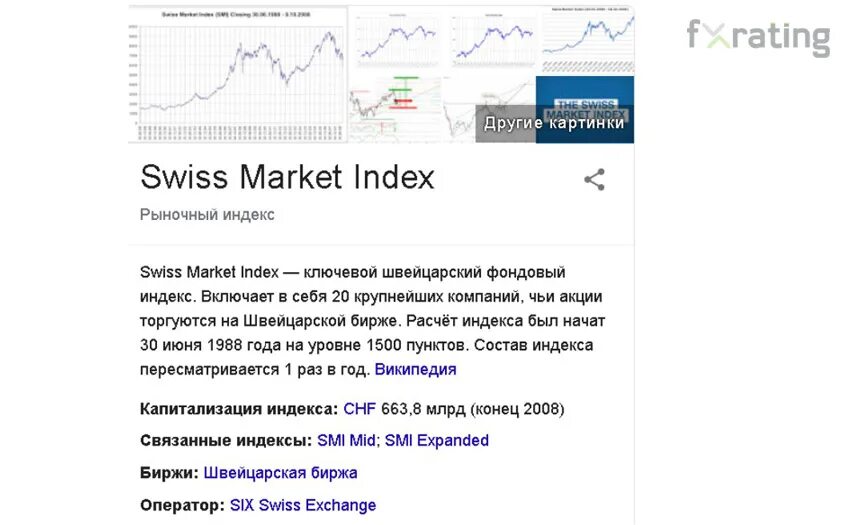 Swiss Market Index.
