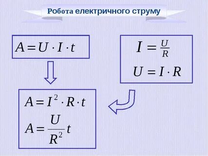 Класс электрического тока