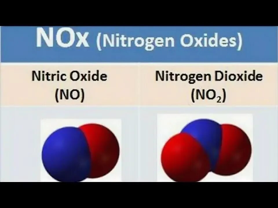 Nitrogen перевод. Oxide перевод. Nitrogen oxide перевод. Оксид азота. Структурная формула диоксида азота.