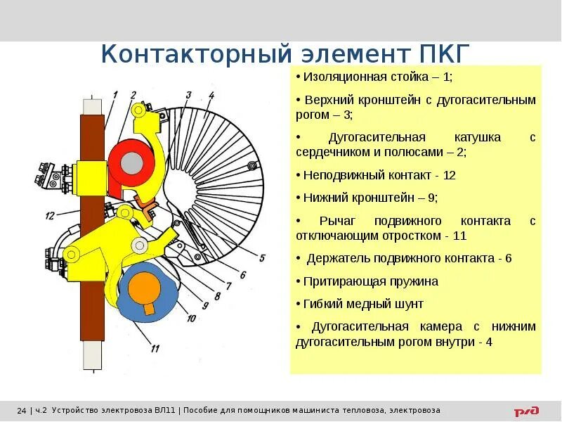 Контакты г 6. Электропневматический контактор электровоза вл11. Контакторный элемент группового переключателя. Групповые переключатели ПКГ 4 ПКГ 6. Групповой переключатель ПКГ 6 конструкция.