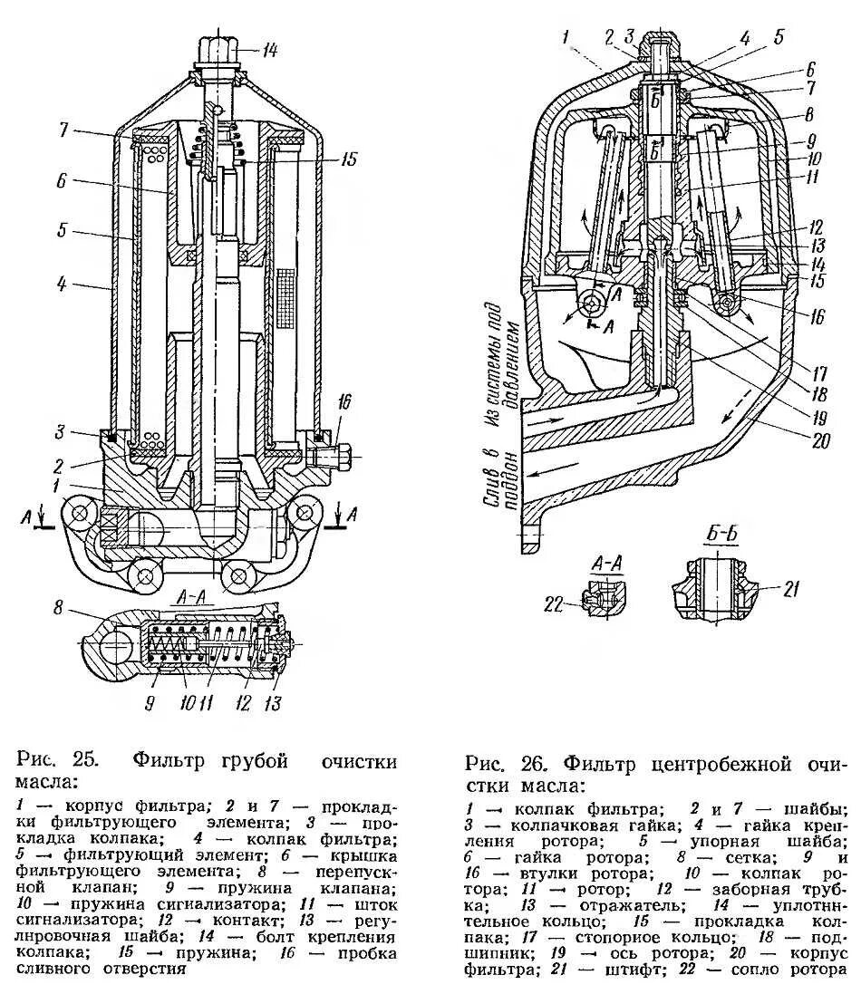 Фильтр грубой очистки масла ЯМЗ 236 схема. Фильтр масляный центробежный ЯМЗ 238. Фильтр центрифуги ЯМЗ 238. Фильтр грубой очистки масла ЯМЗ 236 старого образца. Работа фильтра масла