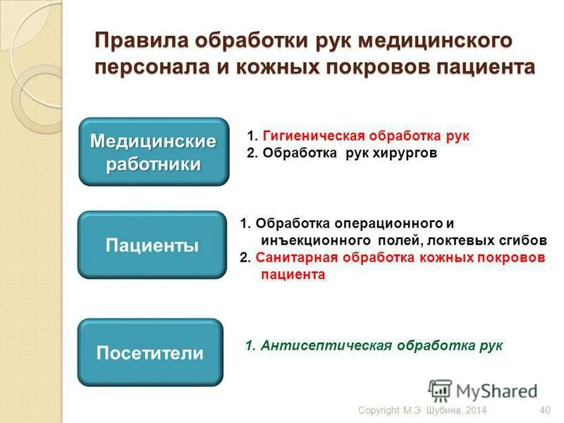 для санитарной обработки кожных покровов пациентов используют