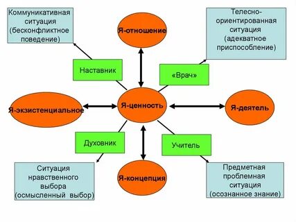 Метод коммуникативных ситуаций