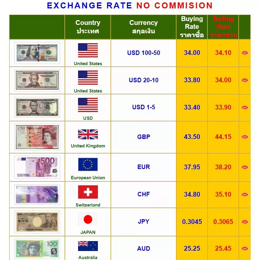Exchange rate. Currency rate. Доллар Exchange. Exchanging rates.