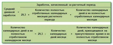 Как определяется средний дневной заработок работника