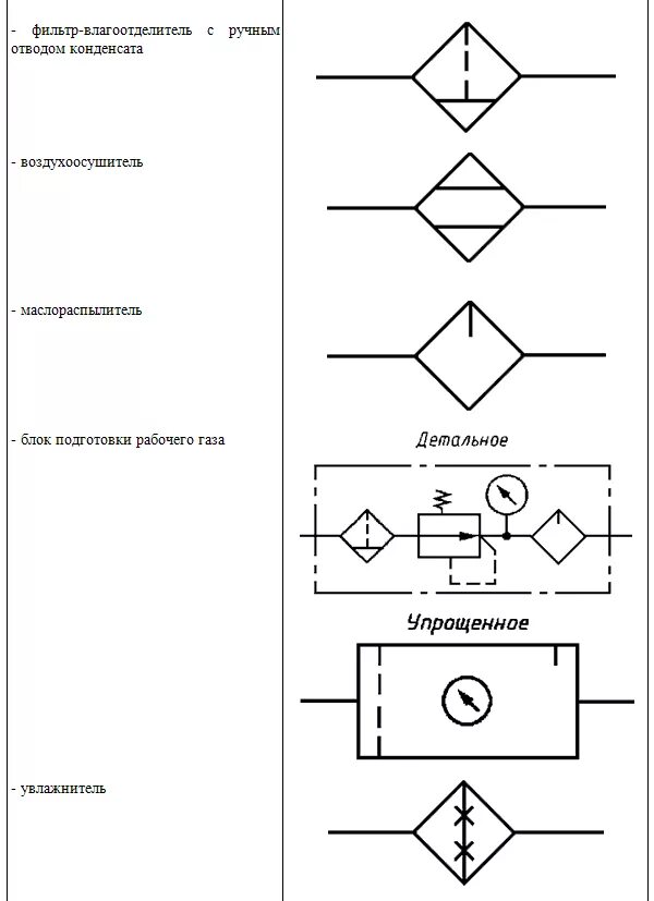 Обозначение сетчатого фильтра на технологической схеме. Сепаратор циклонный обозначение на схеме. Как обозначается водяной фильтр на схеме. Фильтр угловой сетчатый обозначение на схеме. Гост очистки фильтров