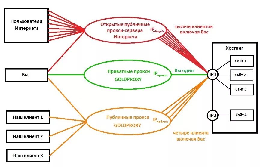 Proxy method. Публичные прокси картинки. Праксиметрический метод. Прокси Инвест. Праксиметрический метод в психологии.