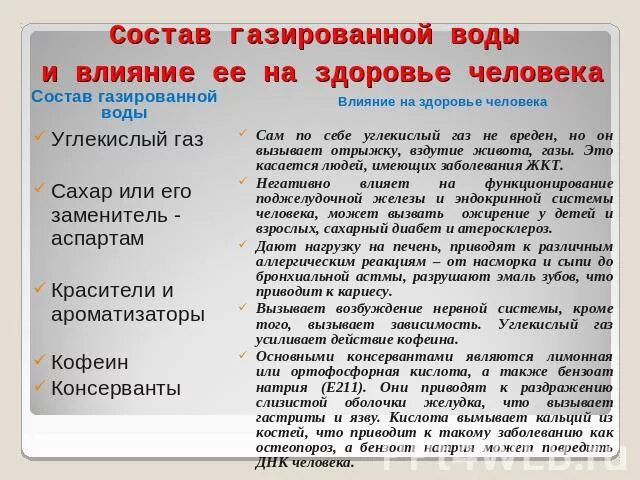 Газированная вода ударение. Состав газированной воды. Влияние газированной воды на организм человека. Газированная вода и ее влияние на организм. Состав фанты и его влияние на организм человека.